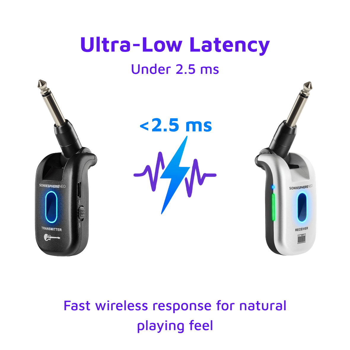 CFG Cable Free Guitar SonikSphere NEO 5.8GHz wireless guitar system highlighting ultra-low latency of under 2.5 ms with black transmitter, silver receiver, and fast wireless response for a natural playing feel