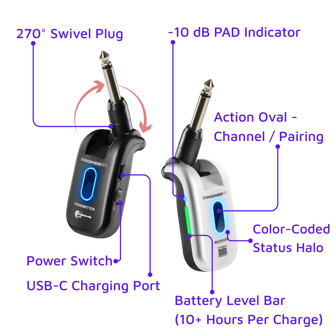 CFG Cable Free Guitar SonikSphere NEO 5.8GHz wireless guitar system featuring a black transmitter and silver receiver with illuminated status LEDs, plus New, 2-Year Warranty, and 5.8GHz icons