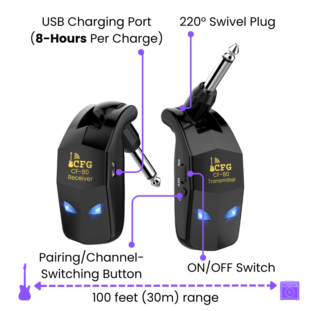 CFG Cable free guitar CF-80 CF80 wireless system 2_4GHZ guitar bass info graphic