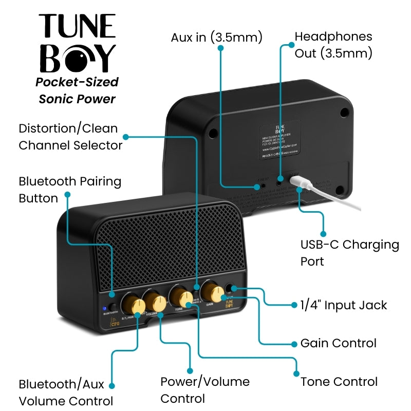 TuneBoy infographic CFG cable free guitar mini amp portable amp practice amp travel amp