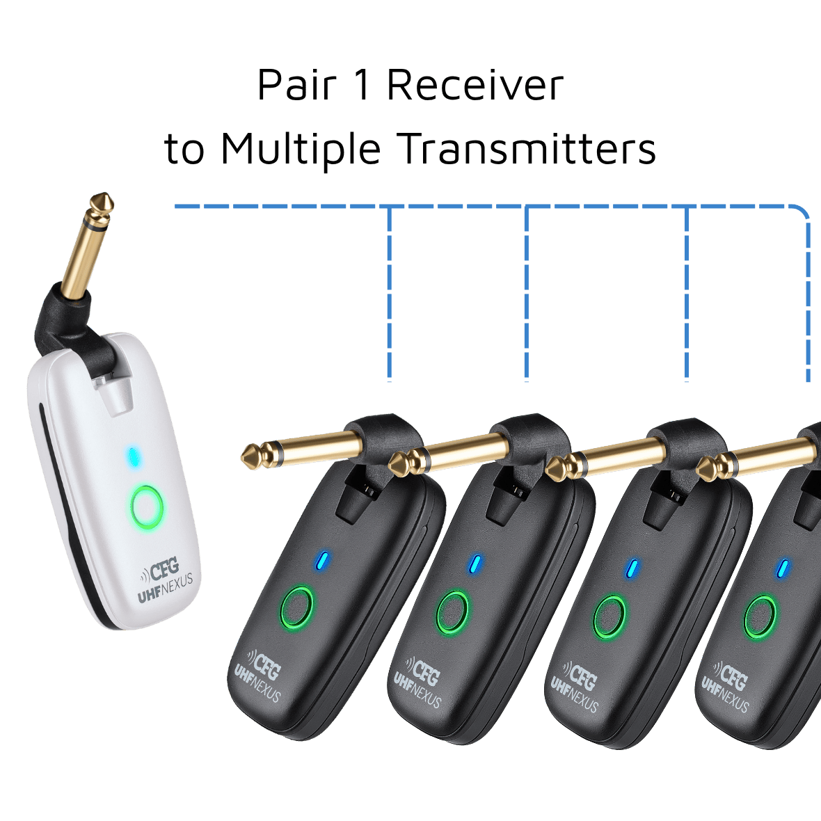 Wireless guitar transmitter and receiver system with multiple receivers on a green background CFG Cable Free Guitar UHF Nexus wireless guitar and bass system professional cable-free performance 7 seven channels no interference color coded black and white receiver transmitter freedom stage music musician cordless dongle